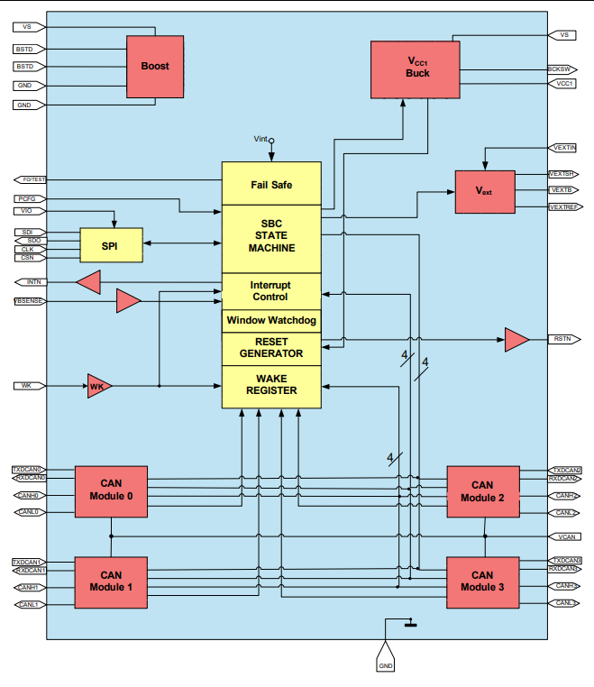框图 - Infineon Technologies TLE9278BQXV33多CAN系统基础芯片